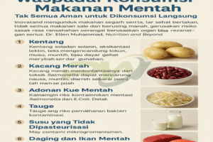 Makanan Berbahaya Bagi Kesehatan